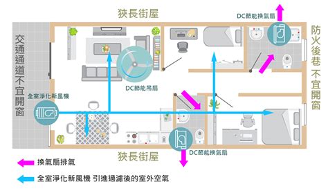 密閉空間 空氣流通